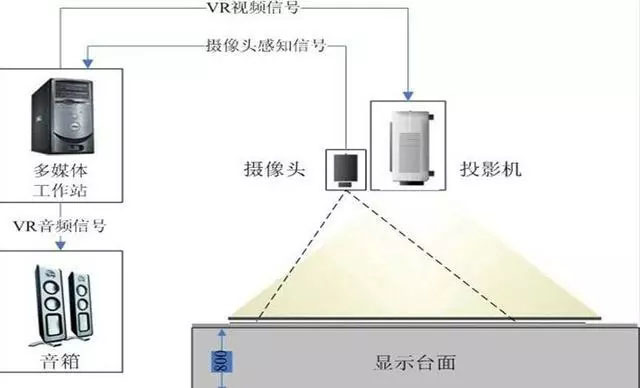 �ǻ�չ�d��(sh��)��չ�(xi��ng) ���滥��(d��ng)ϵ�y(t��ng)��Q����